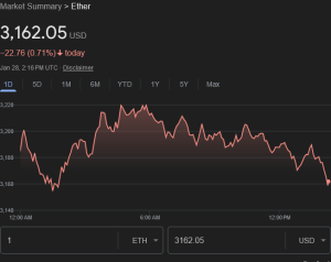 Current exchange value of ethereum