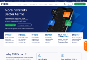 Forex.com