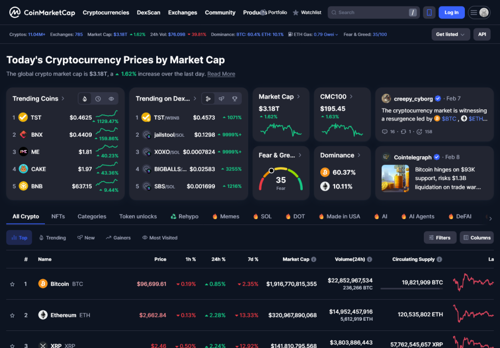 CoinMarketCap