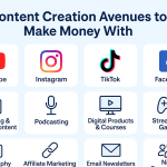 Content Creation Avenues to Make Money With.