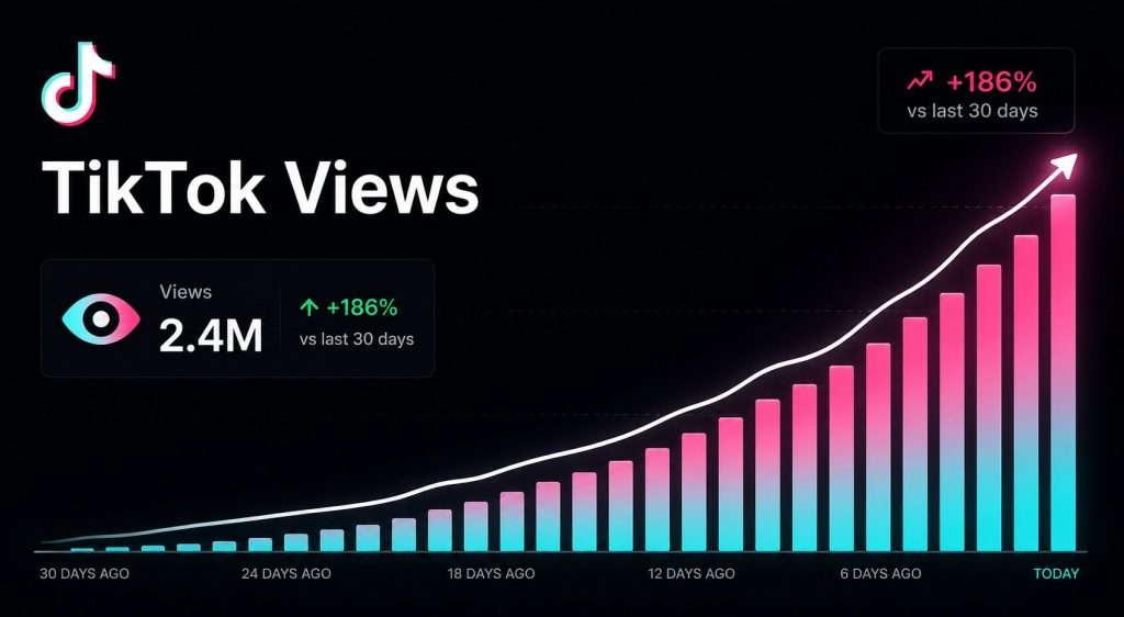 Top 7 Best Sites to Buy TikTok Views in 2026
